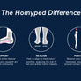 Homyped Fargo Womens Supportive Comfortable Sandals
